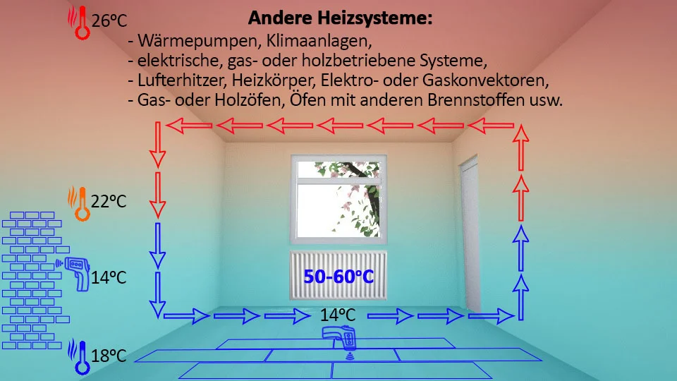 Infrarotheizung (Elektroheizung) — Bild 2