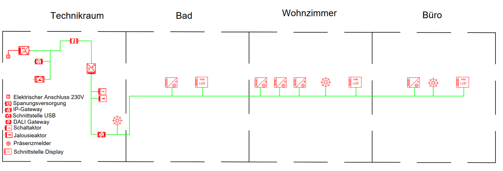 Ein Bild, das Text, Screenshot, Reihe, Schrift enthält.
KI-generierte Inhalte können fehlerhaft sein.